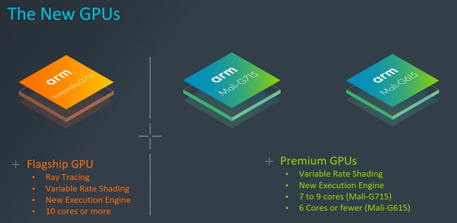 Arm unveils mobile GPU with hardware ray tracing